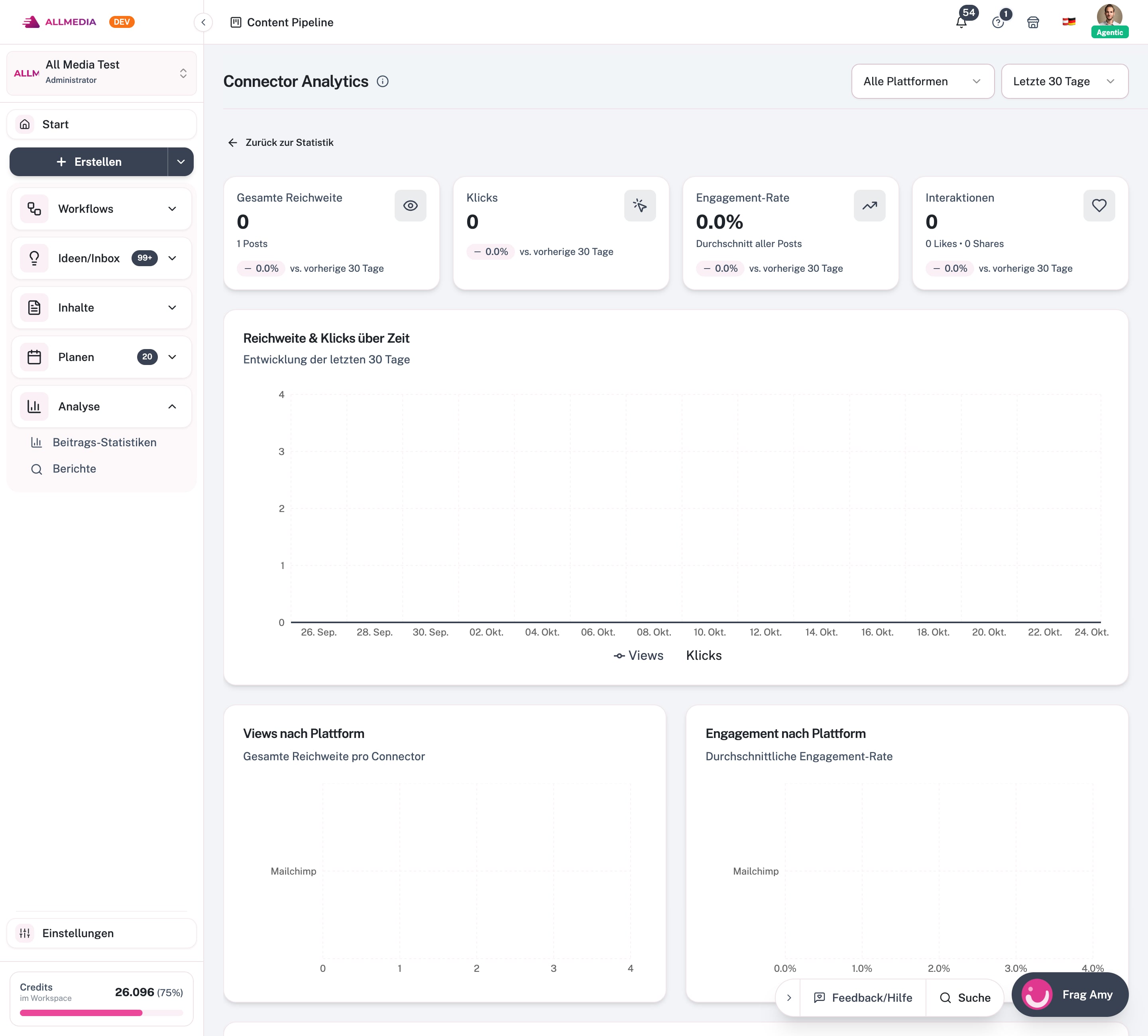Siden »Connector Analytics« med nøgletal, forløbsdiagram og platformsammenligning