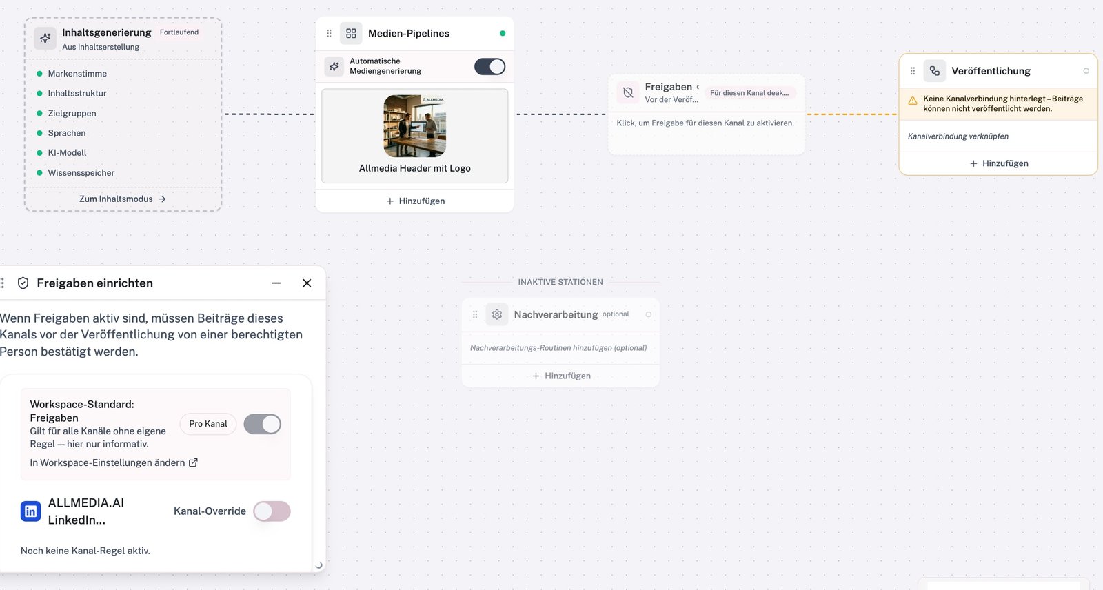 Workflow-Canvas in der App: Inhaltsgenerierung, Medien-Pipelines, Freigaben und Veröffentlichung, dazu Nachverarbeitung und das Panel „Freigaben einrichten“